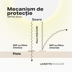 SPF 50 Stick Protecție Solară 12 g